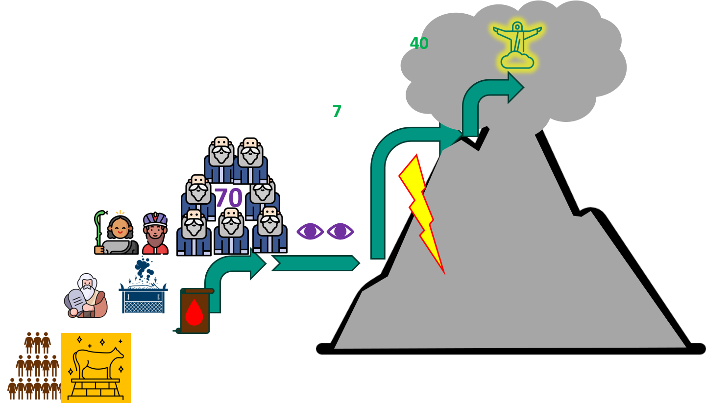 O12
